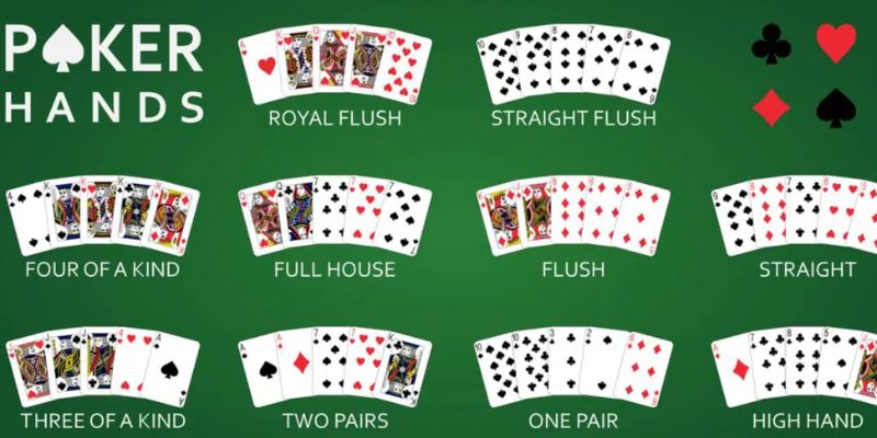 Hiểu được thứ tự bài trong Poker là nền tảng chiến thắng